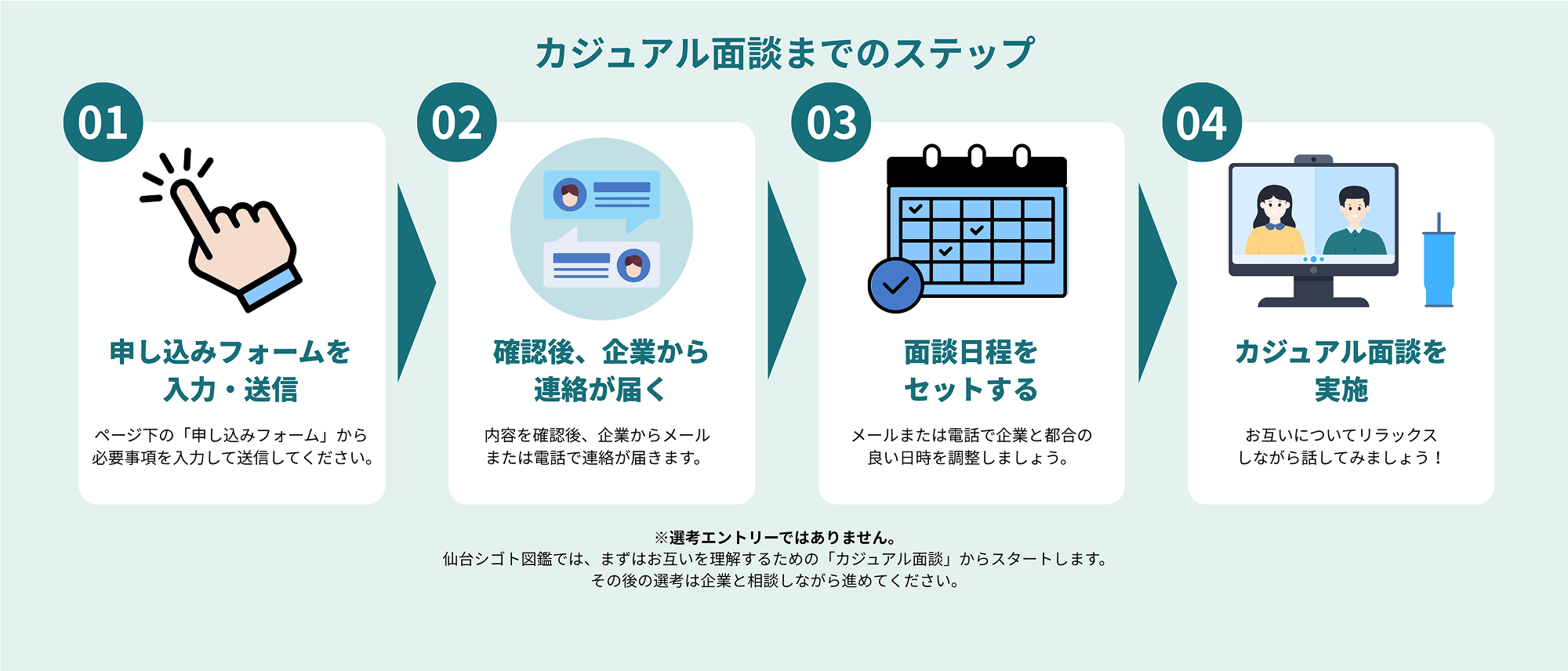 カジュアル面談までのステップ